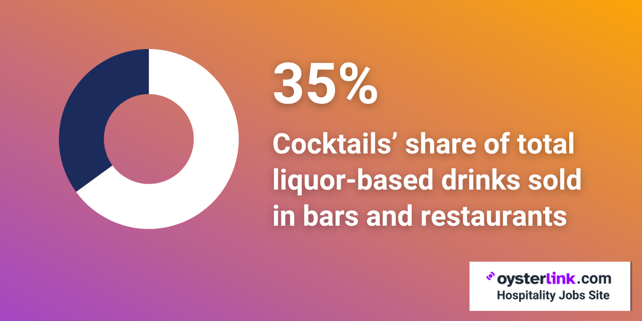 cocktails in bar sales